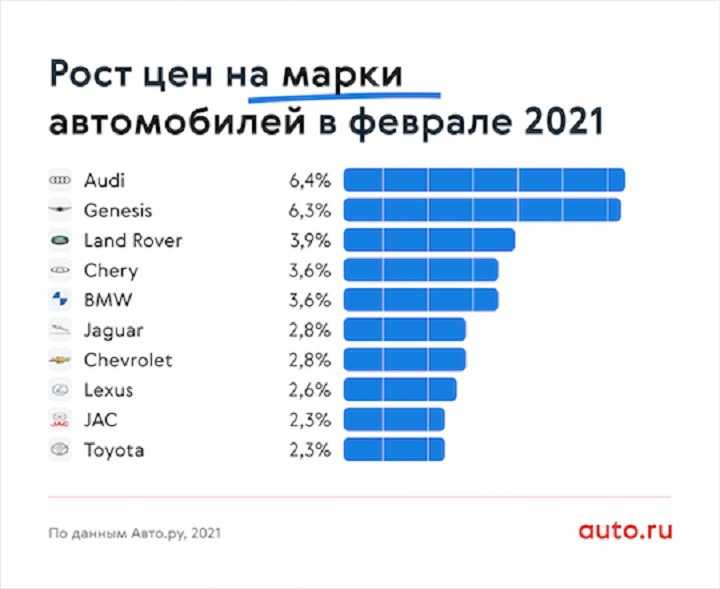 Самые надежные автомобили с пробегом в 2021 году в россии