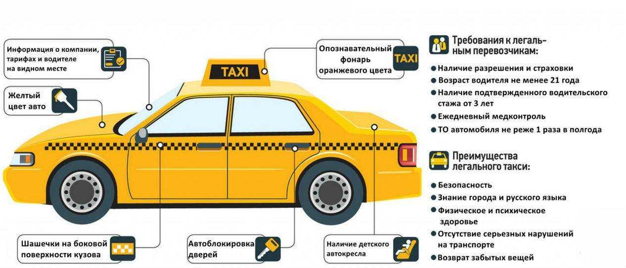 24 самых лучших автомобилей для такси