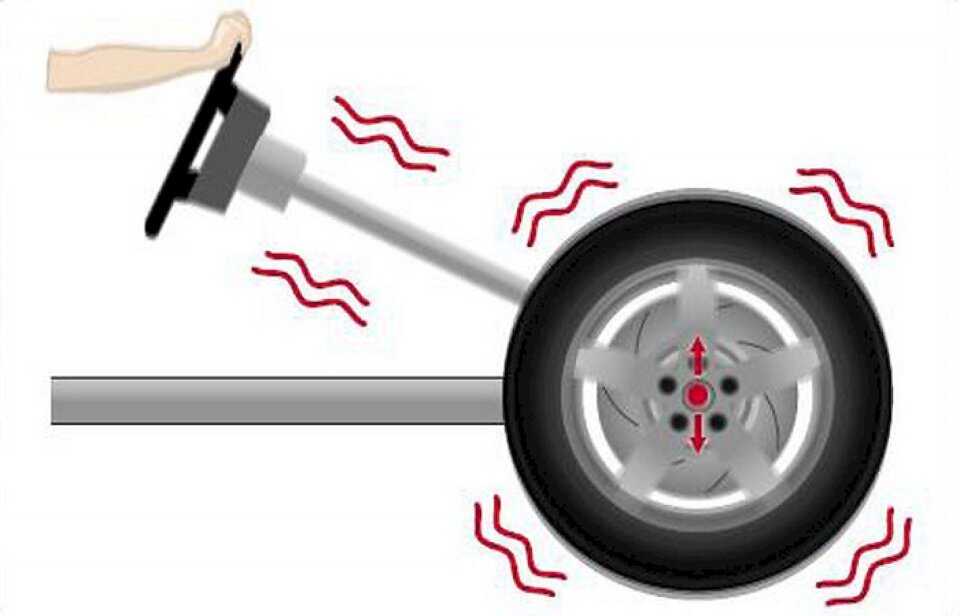Анимация на колесах автомобиля