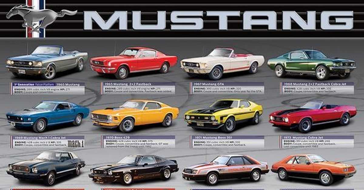 Новый ford mustang 2014-2015 - фото, особенности, характеристики, цена
