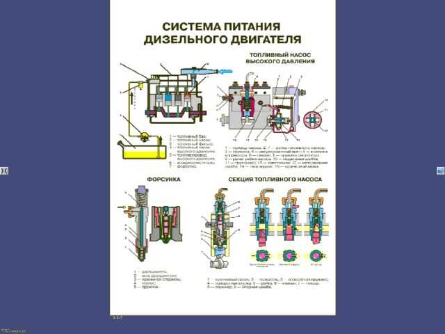 Ремонт системы питания инжекторного двигателя