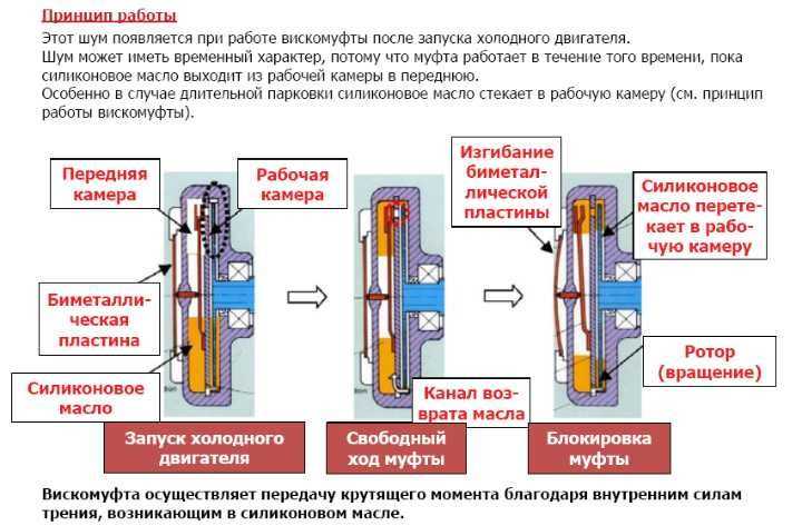 ✅ как работает вискомуфта вентилятора охлаждения - tractoramtz.ru