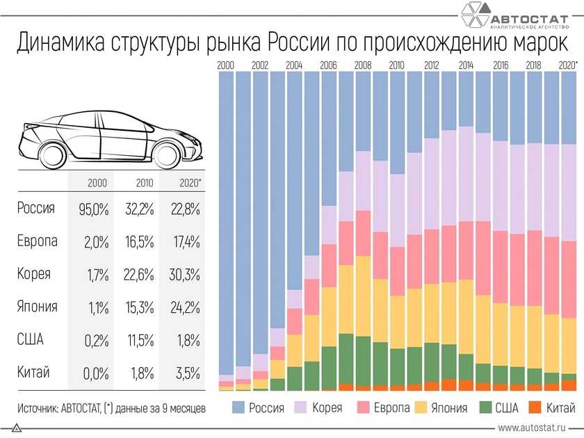 Лучшие автомобили из китая на российском рынке в 2019 году