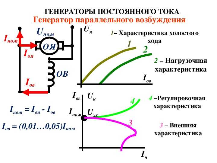 Схема и характеристики генератора постоянного тока параллельного возбуждения