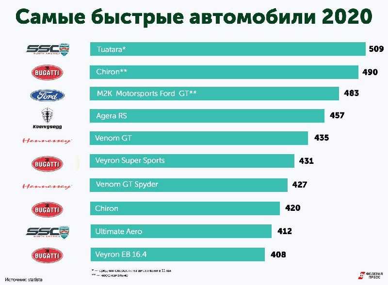 Топ 30 самых экономичных автомобилей – рейтинг на 2021 год