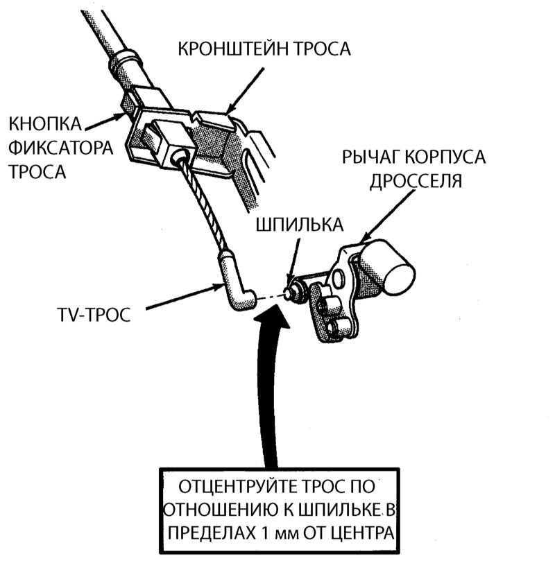 Тросик карбюратора, замена и регулировка тросика газа своими руками, настройка, подключение и соединение