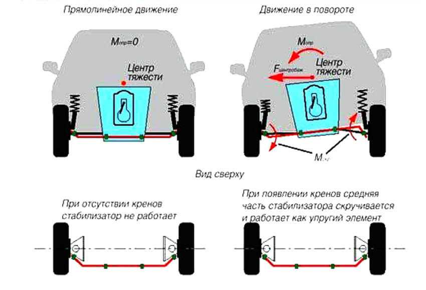 Как активные стабилизаторы делают внедорожники управляемыми как легковушки? » 1gai.ru - советы и технологии, автомобили, новости, статьи, фотографии