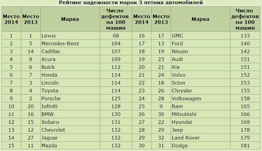 Топ 25 лучших кроссоверов до 2000000 рублей рейтинг на 2021 год