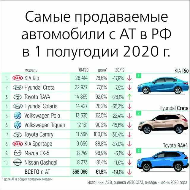 Автомобили, признанные лучшими в 2020 году