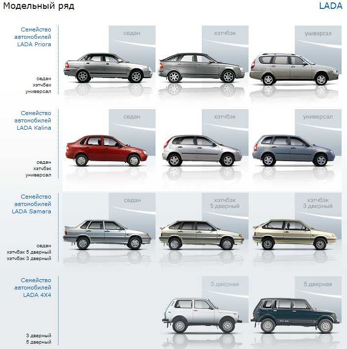 Все модели москвичей - про отечественный автопром
