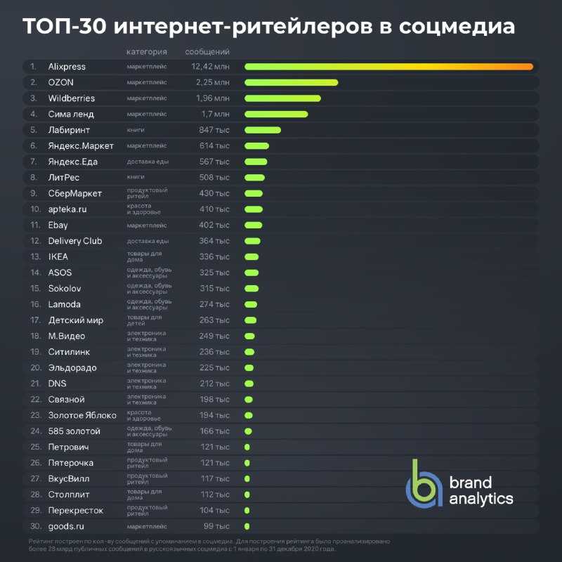 Рейтинг самых дорогих внедорожников в россии и мире 2021 года