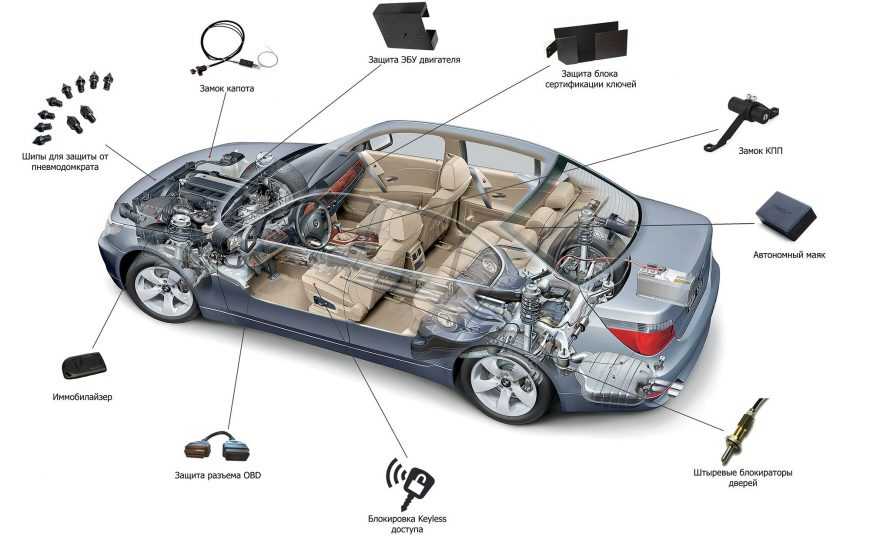Системы активной и пассивной безопасности автомобиля