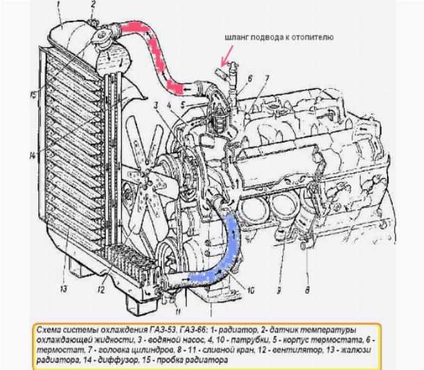 Система охлаждения двигателя - техническое обслуживание и предупреждение неисправностей
