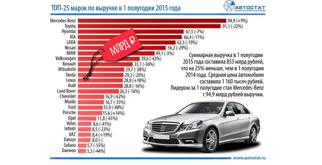 Рейтинг качественных французских автомобилей в россии! топ-10