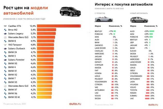 Топ-5 современных дизельных авто в 2018 году на российском рынке