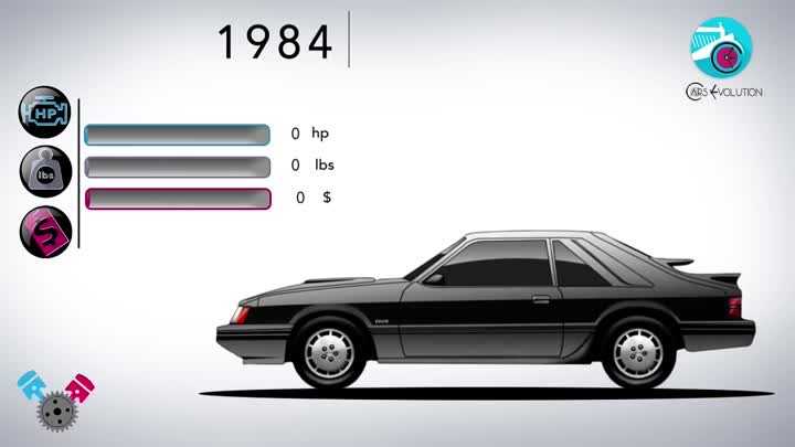 Четвертое поколение ford mustang выпускалось с 1994 по 2004 гг | ford ac