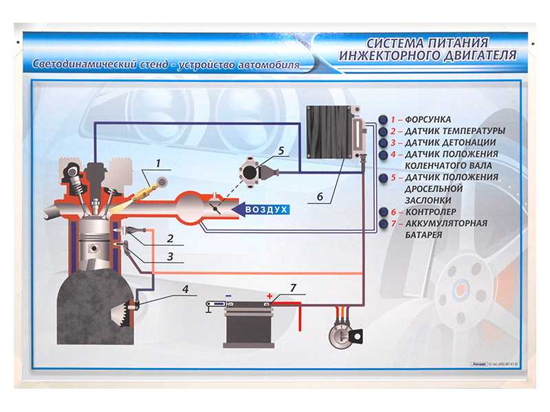 Основные работы, выполняемые при техническом обслуживании системы питания дизельного двигателя