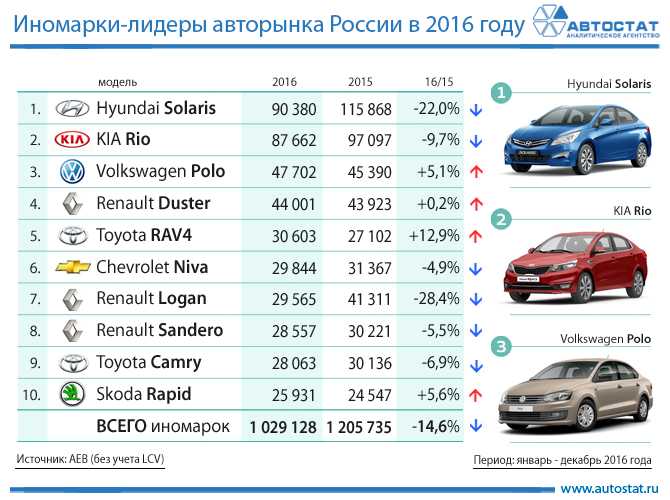 Десять самых экономичных автомобилей в мире | fresher - лучшее из рунета за день