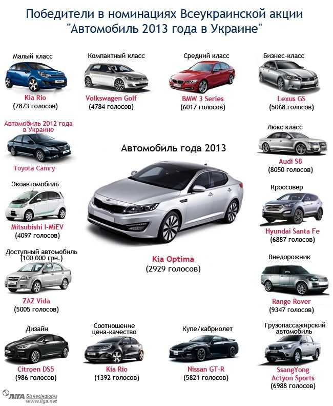 Доступные корейские автомобили — топ 5: дёшево и годно
