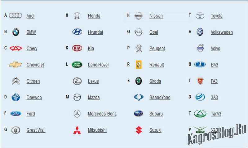 Английские автомобили: марки и эмблемы. английские автомобили: рейтинг, список, характеристики и отзывы