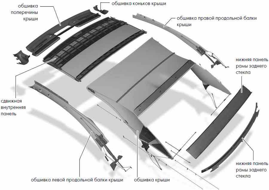 Кровля автомобиля