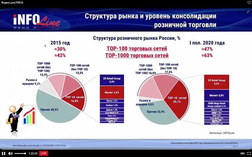 Pavelcv • крупнейшие российские проекты 2018 — 2024 г.г., вплоть до 2030 года.