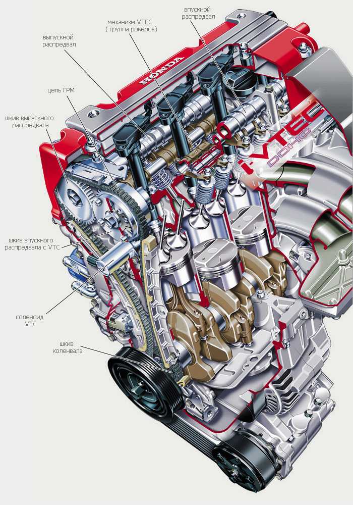 Система управления цилиндрами двигателя - журнал автомобилиста