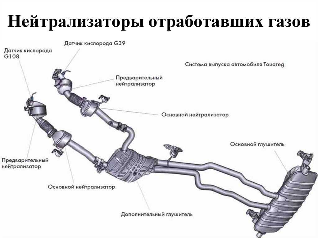 Когда выхлопная система автомобиля нуждается в ремонте