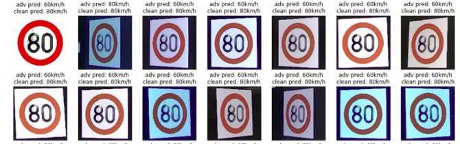 Распознавание дорожных знаков с помощью cnn: инструменты для препроцессинга изображений