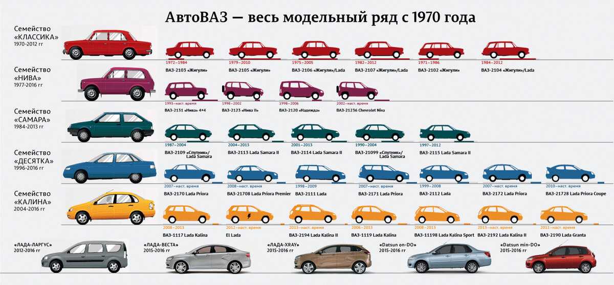 Москвич: поколения, модельный ряд по годам выпуска, история, кузова, фото моделей на carsweek