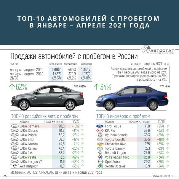 Топ 5 самых надежных китайских автомобилей в россии: обзор лучших моделей всех марок