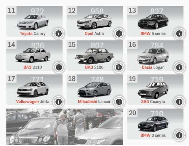 Рейтинг самых надёжных и ненадёжных немецких автомобилей | авто info