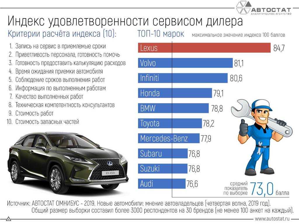 Почему в россии не производят хорошие автомобили