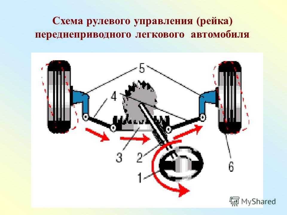 Назначение и общее устройство рулевого управления автомобиля | рулевое управление