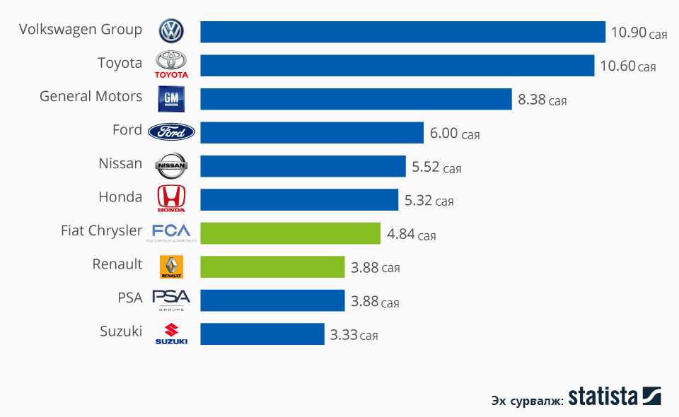 Рейтинг самых популярных автопроизводителей мира 2021 года