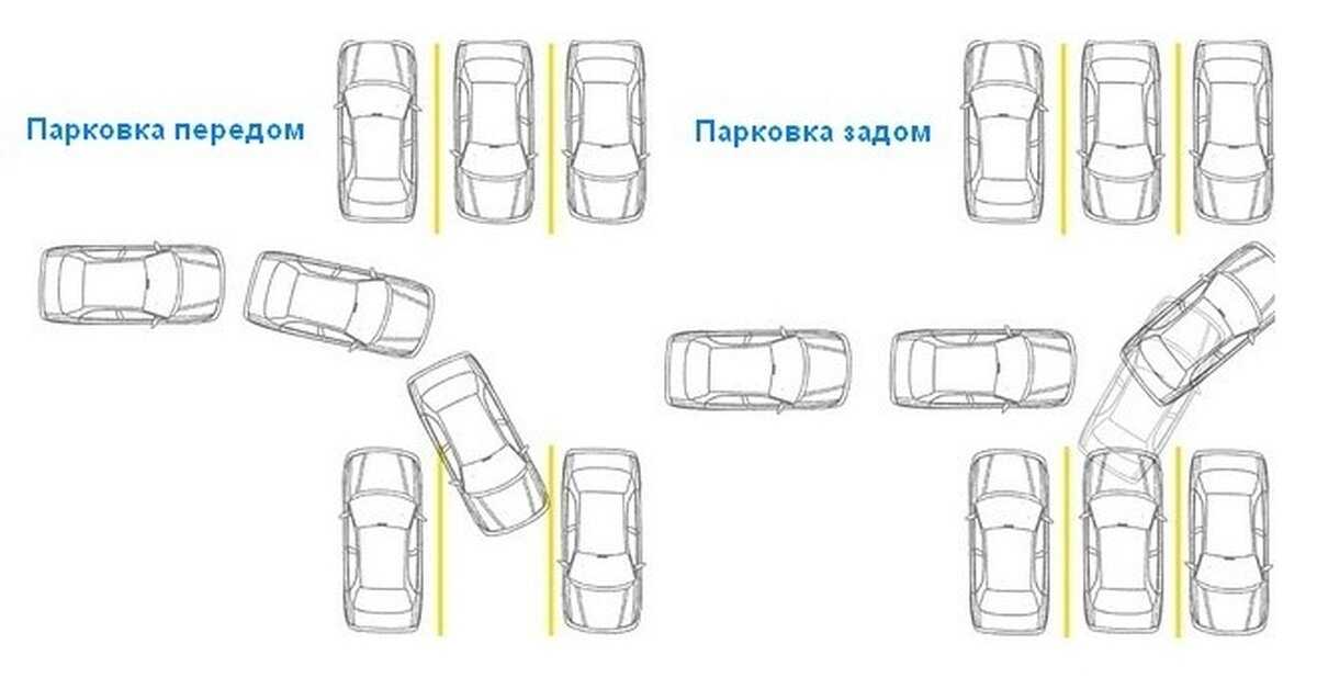 Параллельная парковка — пошаговая инструкция на площадке и схема для начинающих, как парковаться на автомобиле задним ходом