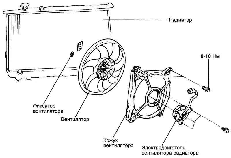 Вентилятор охлаждения. конструкция, типы устройства и ремонт :: syl.ru