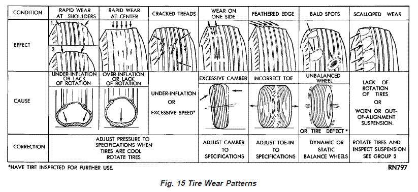 Когда зимние шины уже не пригодны (изношены)? как распознать повреждения или износа зимней резины?