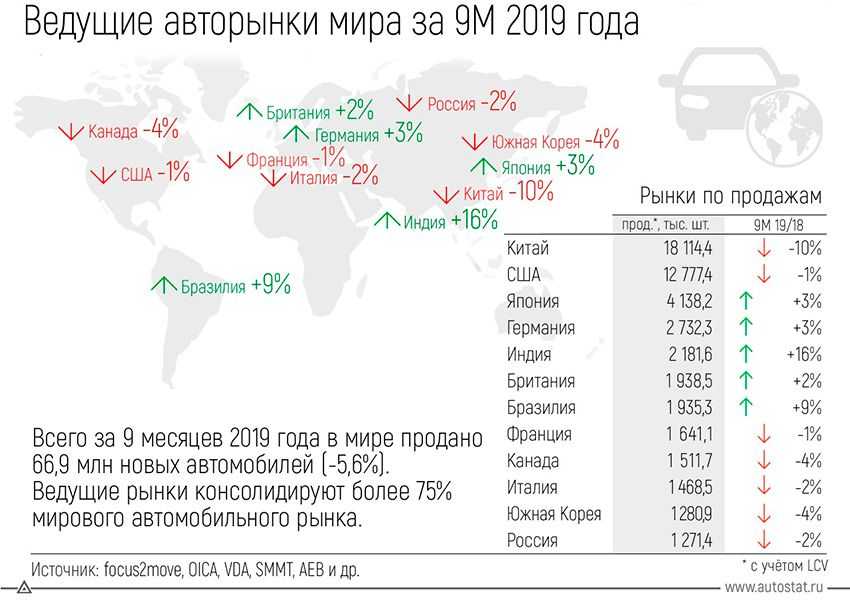 Самые продаваемые авто премиум-класса по итогам 2020 года