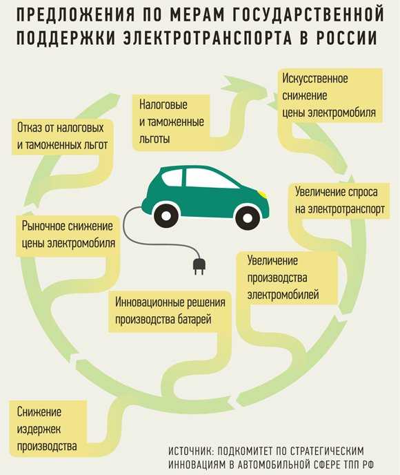 Требования к водителям электрокар