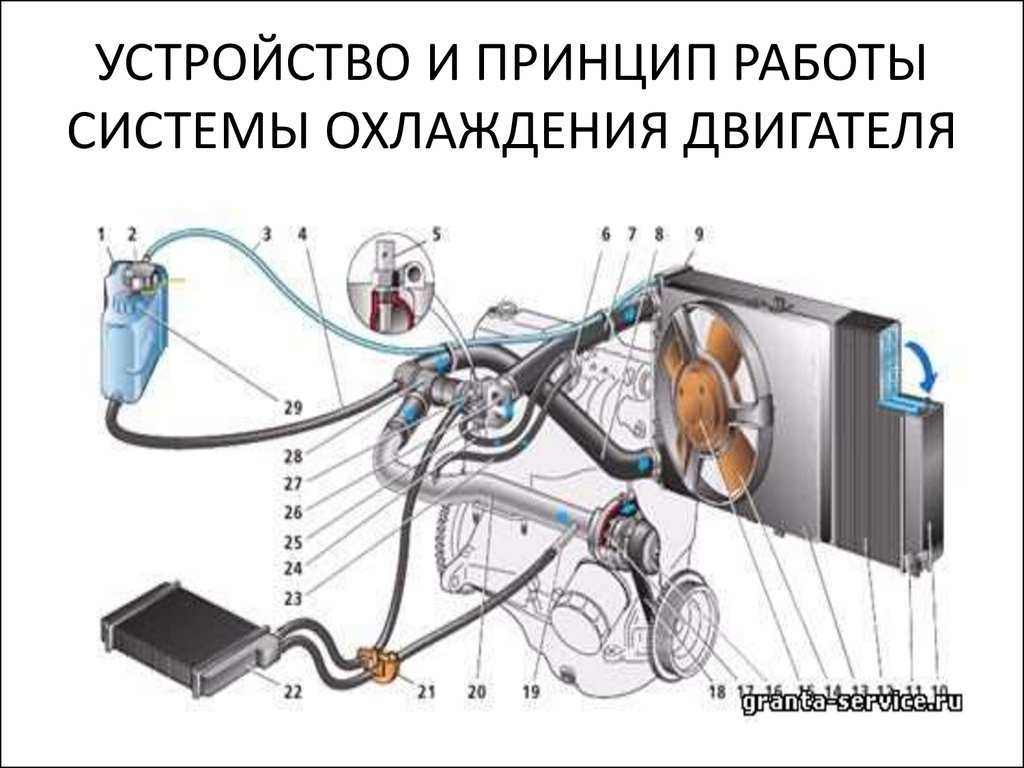 Структурная схема системы охлаждения