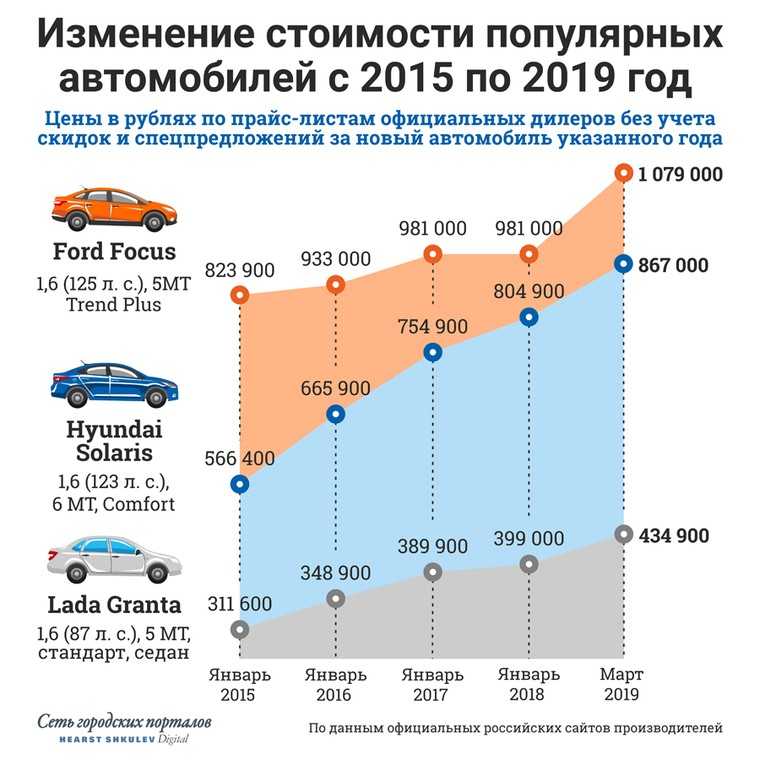 Самые востребованные автомобили на вторичном рынке россии и европы в 2020 году