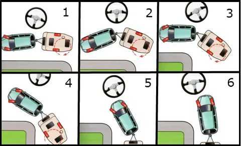 Как научиться ездить задним ходом на автомобиле | dorpex.ru
