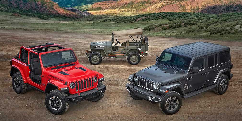 История зарождения и развития всемирно известного бренда jeep