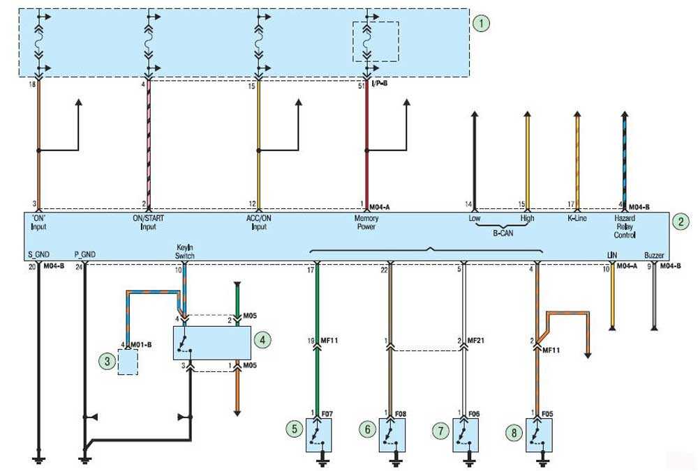 Основные схемы электропроводки автомобиля kia rio 3
