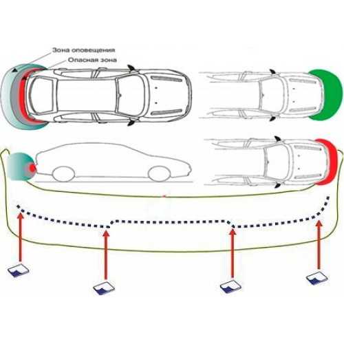 Автомобильный парковочный радар (парктроник): виды, устройство и принцип работы