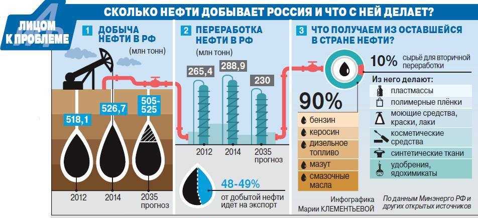 Где самый дешевый бензин? от чего зависит стоимость бензина :: syl.ru