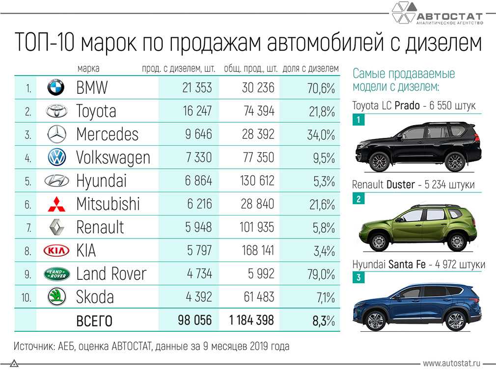 Рейтинг автомобилей бизнес - класса 2021-2022 в россии - топ авто фишка