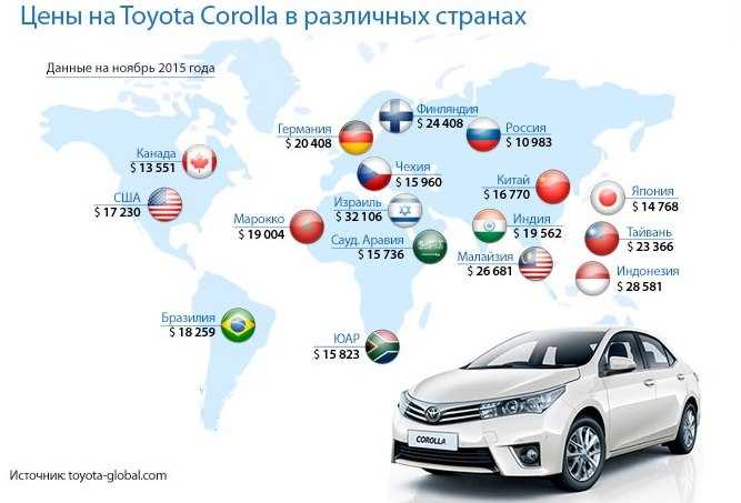 Почему в россии не производят хорошие автомобили | авто info