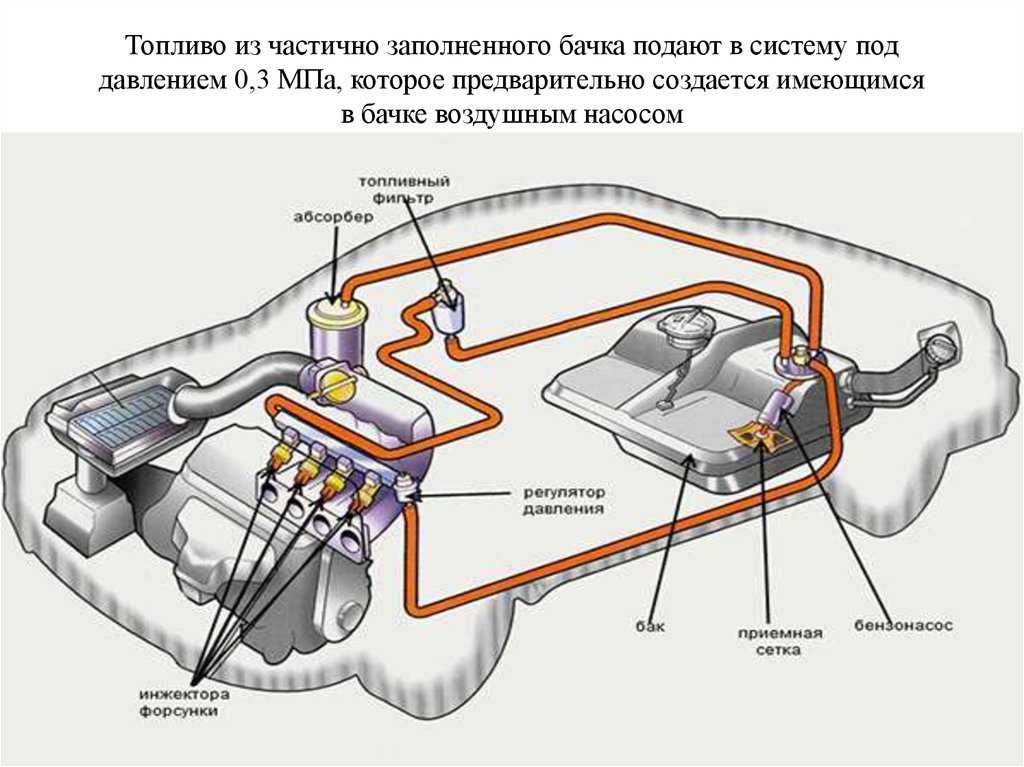 Техническое обслуживание системы питания дизельного двигателя / профессия - автомеханик